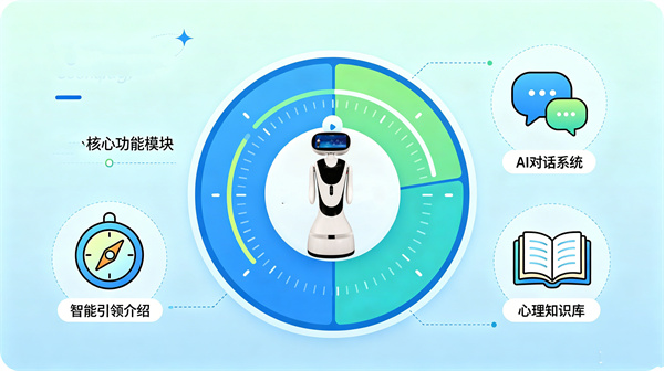 三大功能模块：从引导到对话再到知识支持
