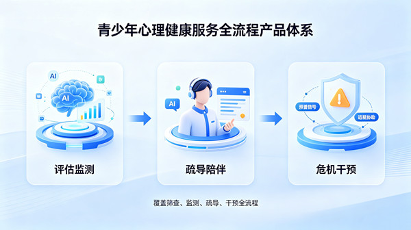 深耕心理服务领域，聚焦青少年心理健康丨阳光心健负责人受邀出席国家级心理研讨会并作主题分享