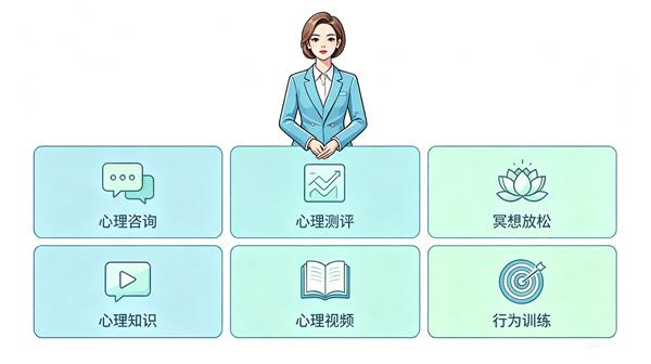 核心模块：构建一站式心理服务体系