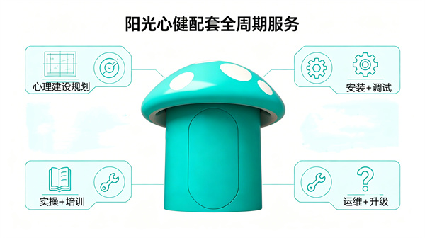 配套全周期心理服务，保障项目合规落地
