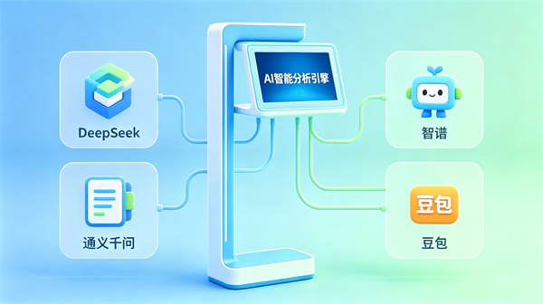 多AI大模型融合，提升筛查效率与精度