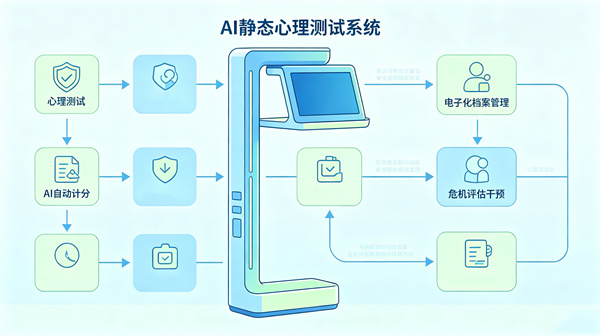 一体化硬件终端，适配多场景部署需求