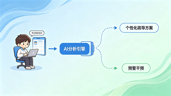 心理数智化：打造全时段心理服务空间