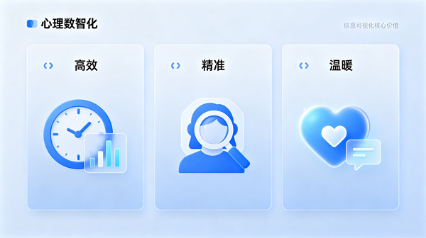 服务升级：让心理服务更高效精准