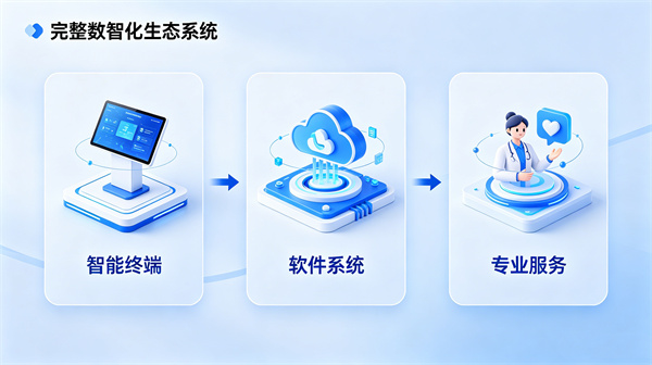 生态构建：打造心理数智化服务系统
