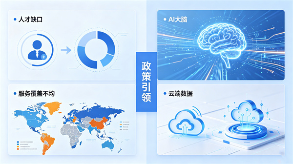政策引领：心理数智化成为趋势