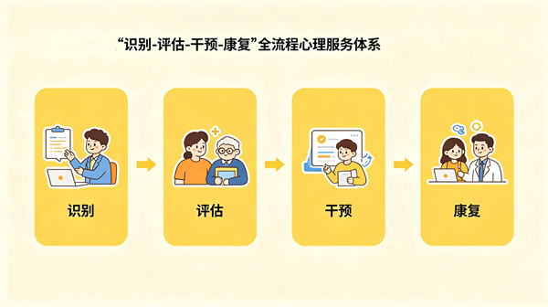 响应心理健康政策，守护全民心灵健康，阳光心健构建全链条心理服务