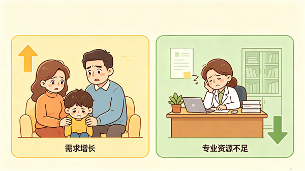 心理服务和心理需求面临的问题