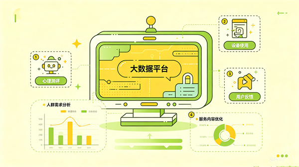 心理健康大数据云平台