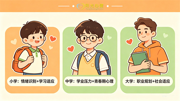 不同学段的学生心理测评能通用吗