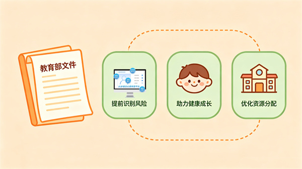 学校必须开展学生心理健康测评吗