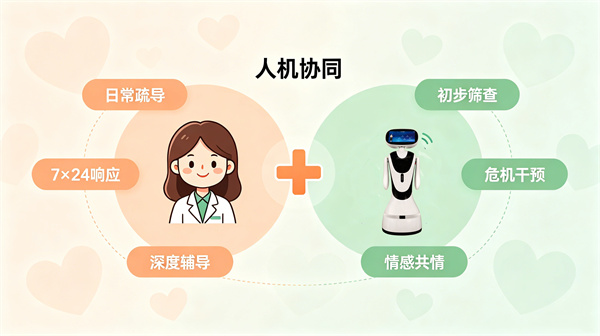 AI心理设备能替代学校的心理咨询师吗？