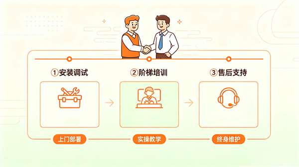 学校采购AI心理设备后，老师不会用怎么办？