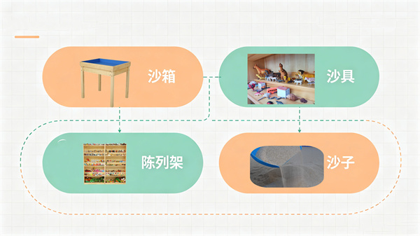 学校建设心理沙盘室需要配备哪些基本设备？