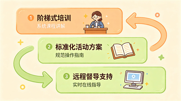 学校没有专业沙盘师能开展沙盘活动吗？