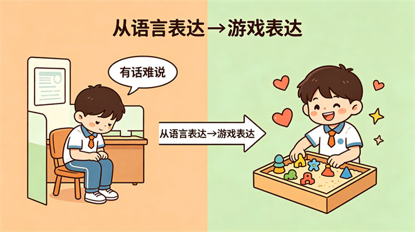 心理沙盘为什么特别适合校园心理工作？