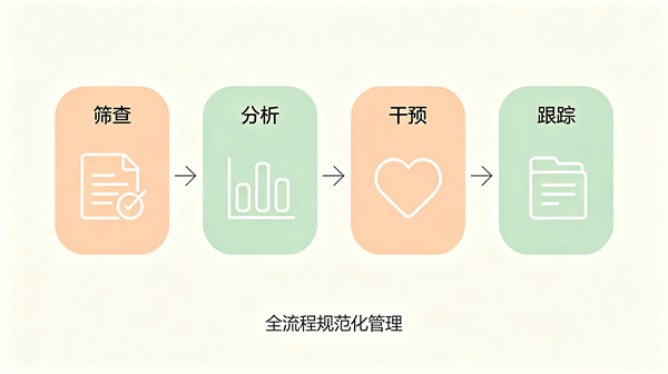 如何高效、规范地在校园中开展这些心理测试？