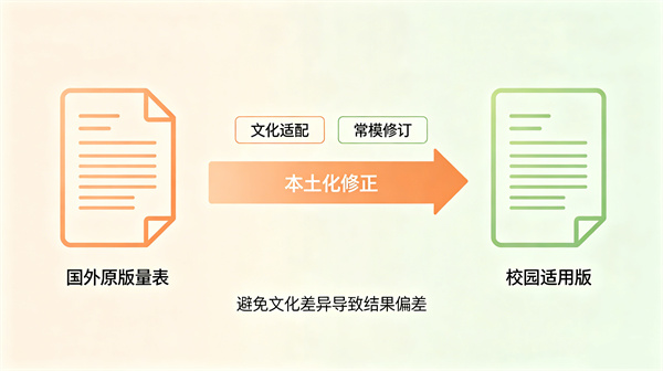 这些经典心理测试能直接在校园中使用吗？
