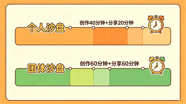 做一次心理沙盘需要多长时间？