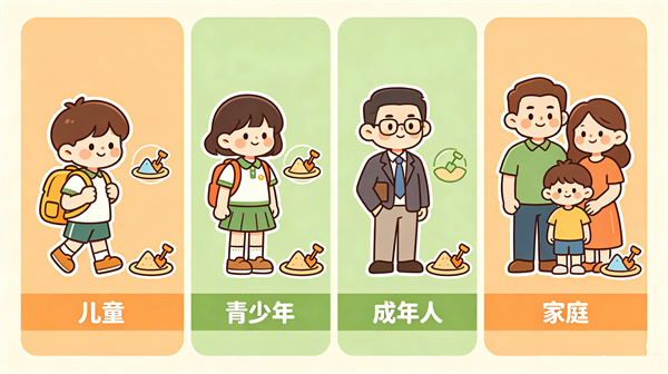 哪些人群适合通过心理沙盘进行心理疏导？