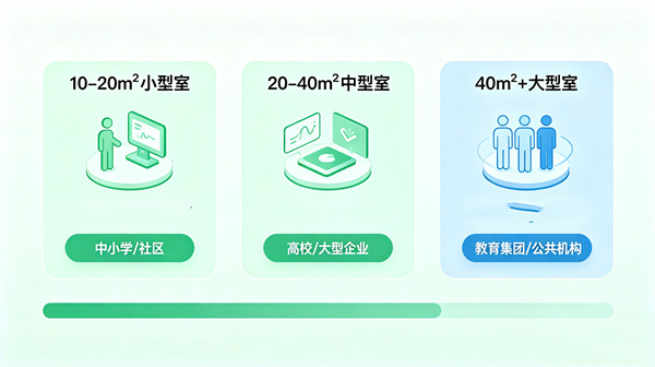 情绪宣泄室需要多大的面积？