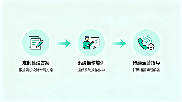 如何避免情绪宣泄室建成即闲置