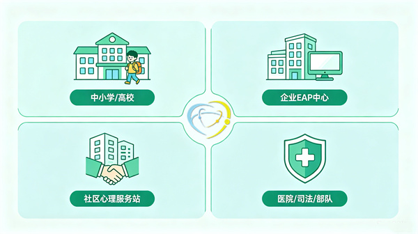 哪些单位需要建设情绪宣泄室？