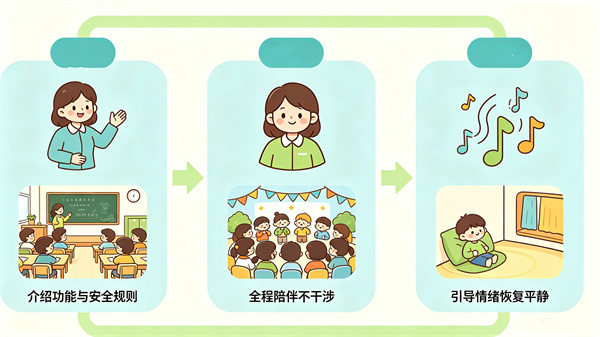 如何引导使用者正确使用情绪宣泄设备？