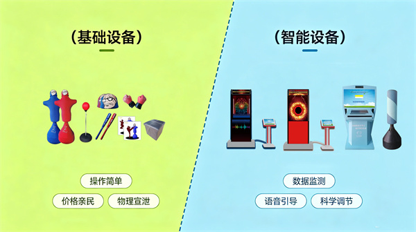 问题一：基础宣泄设备和智能宣泄设备有什么区别？