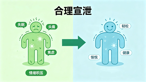 为什么我们需要情绪宣泄？