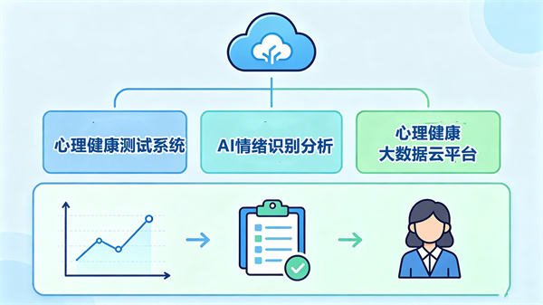 教育发展“十五五”规划出台，如何搭建校园心理健康服务体系？