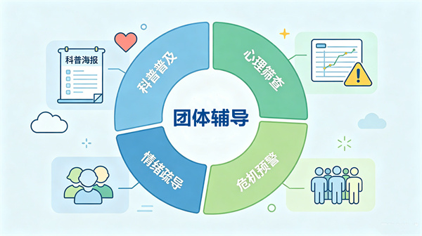 教育发展“十五五”规划出台，如何搭建校园心理健康服务体系？