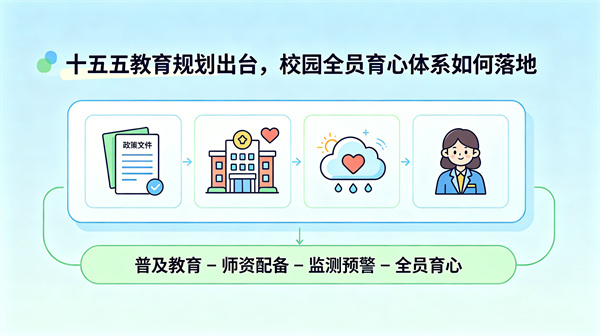 教育发展“十五五”规划出台，如何搭建校园心理健康服务体系？