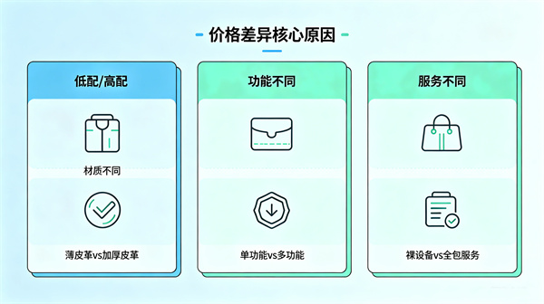 同样的设备，为什么不同厂家价格差这么多？