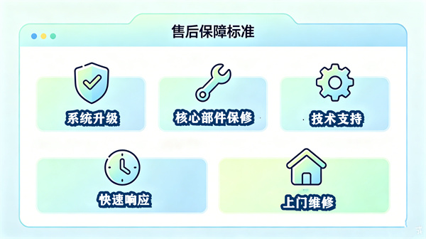 心理设备的售后保障一般是多久？出了问题怎么办？