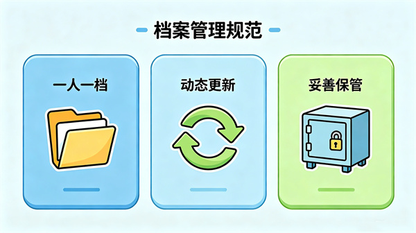 学生的心理档案怎么管理？