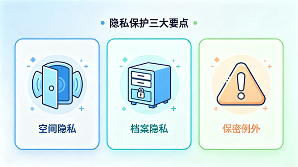 怎么保护学生的隐私？避免咨询内容被泄露？