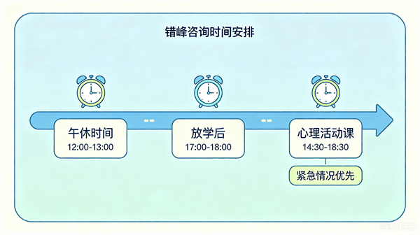 怎么安排心理咨询时间？不影响学生上课？