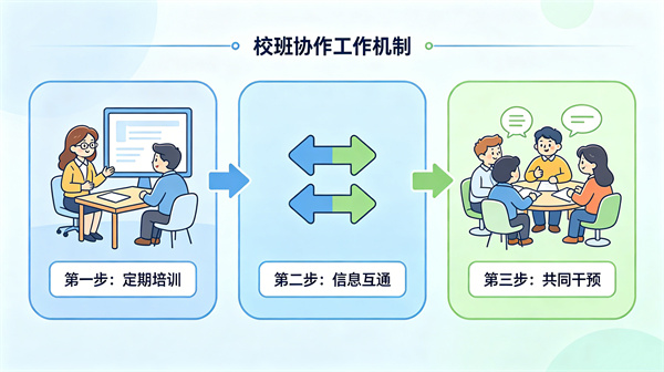 怎么和班主任配合，共同做好学生的心理工作？