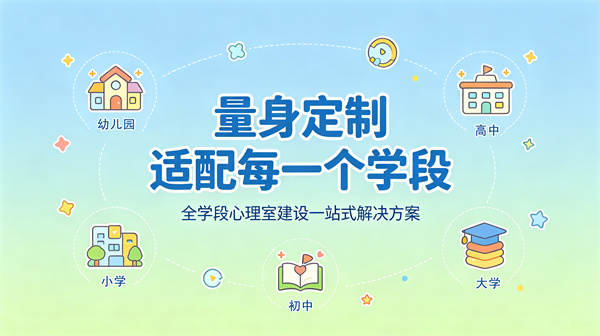 不同学段校园心理咨询室建设差异：从小学到大学的定制化方案