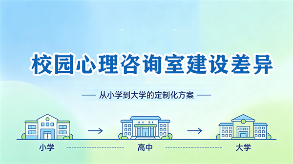 不同学段校园心理咨询室建设差异：从小学到大学的定制化方案