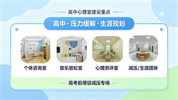 高中心理咨询室建设应该侧重什么