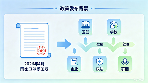 国家卫健委社会心理服务新政解读