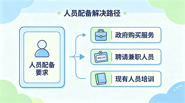 单位必须配备专职心理工作人员吗？
