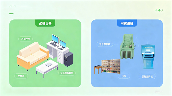 哪些心理设备是政策要求必须配置的？哪些是可选的？