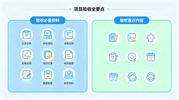 项目验收时需要准备哪些资料？重点检查哪些内容？