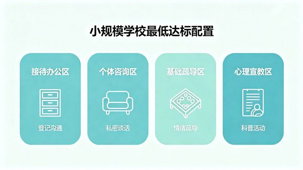 乡镇小学，预算有限，达标级别的心理室最低要配什么