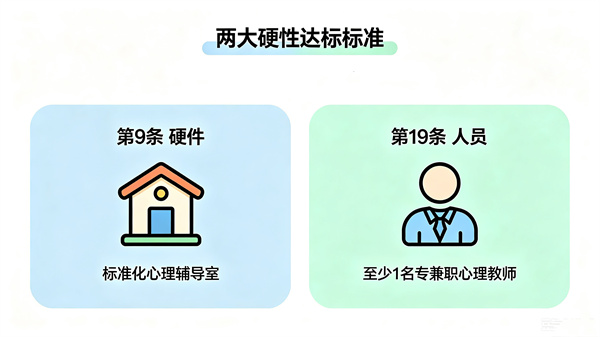 新规里和心理健康相关的硬要求具体有几条？分别怎么规定的