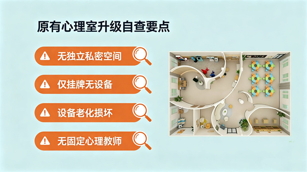 学校前几年已经建过类似心理室的地方了，现在还要重新升级吗
