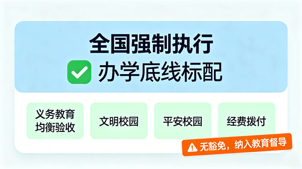 这个文件是全国强制执行的吗？学校不建心理辅导室行不行